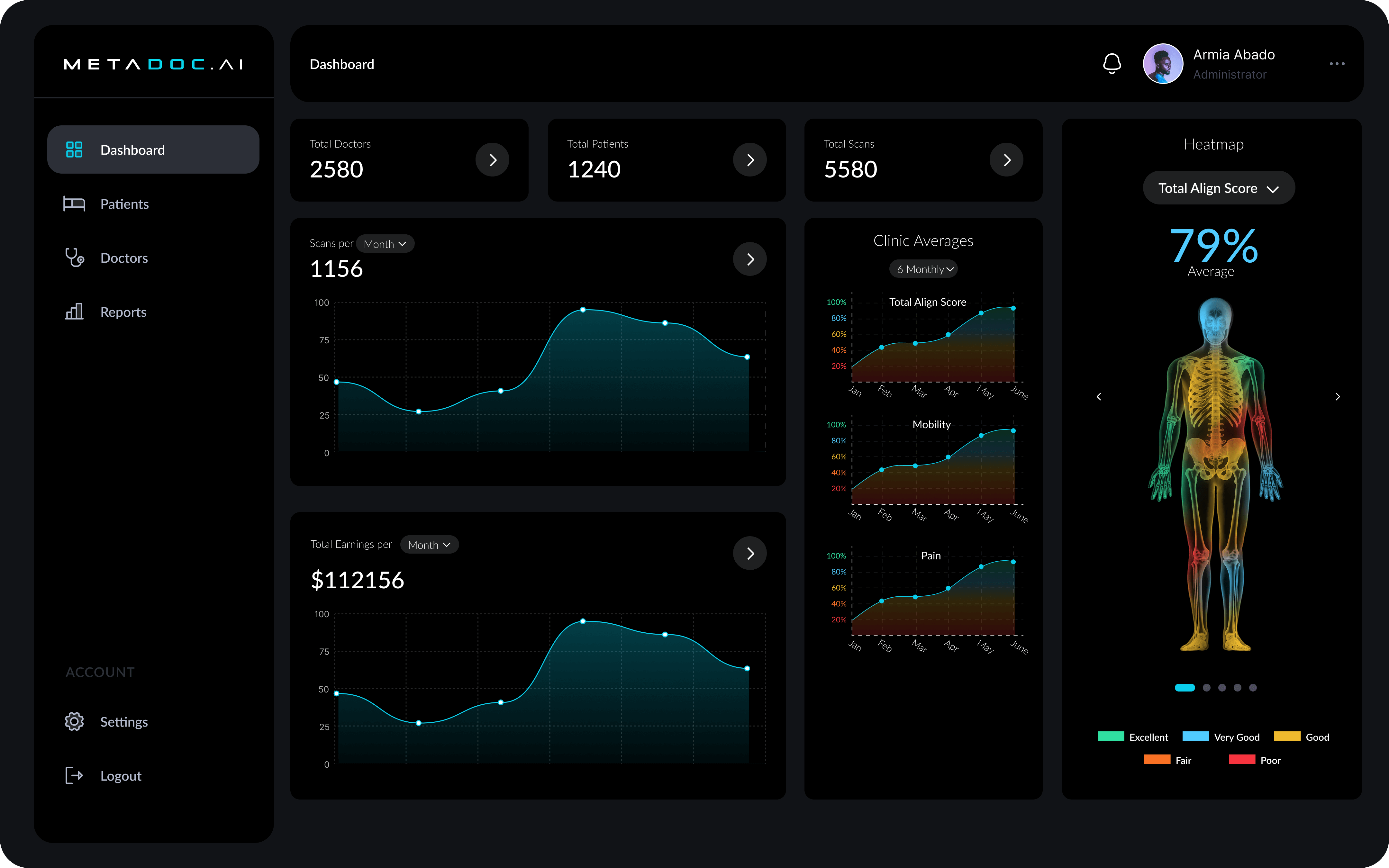 MetaDoc.ai Analytics Provider Dashboard